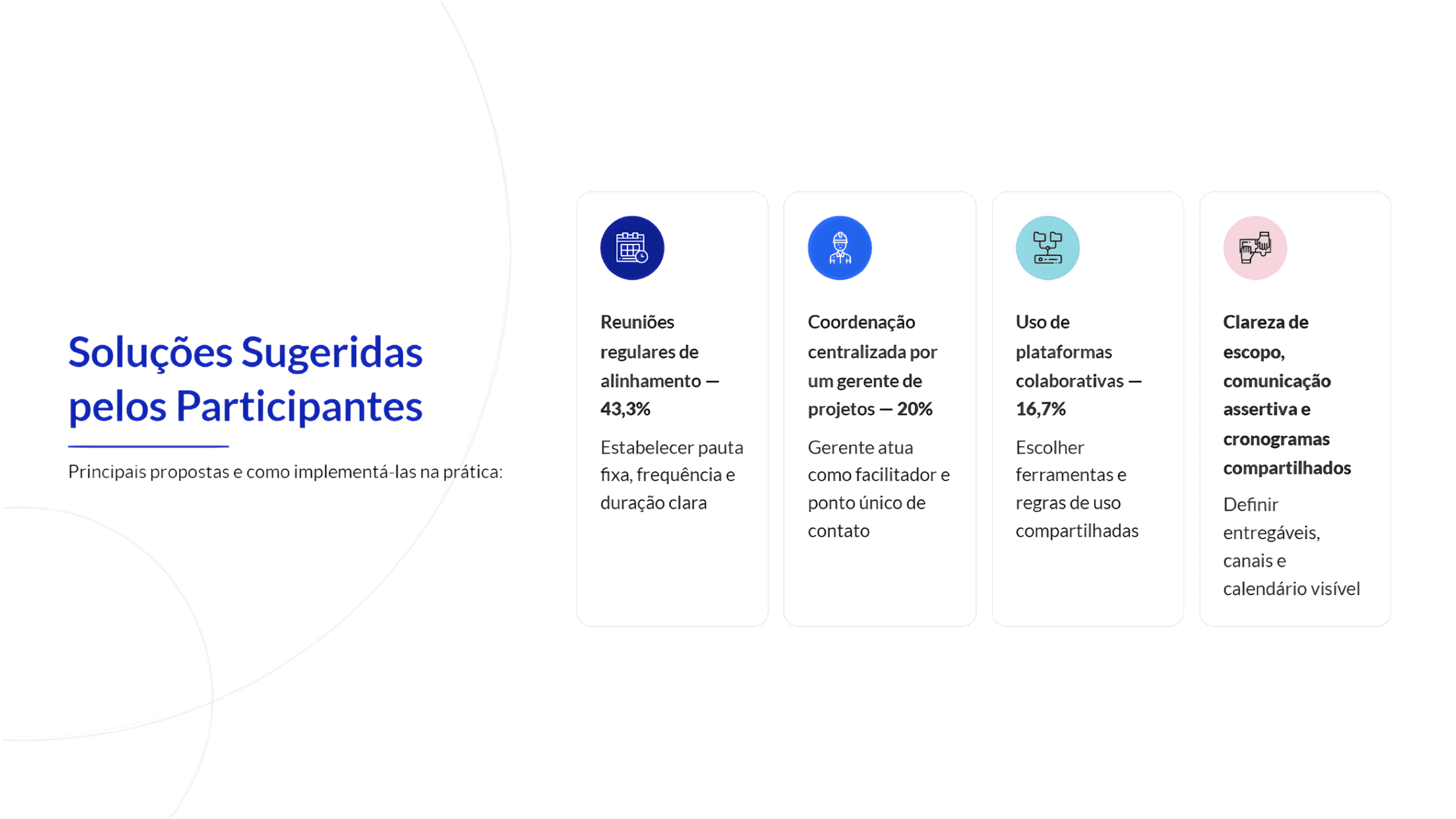 Soluções Sugeridas pelos Participantes