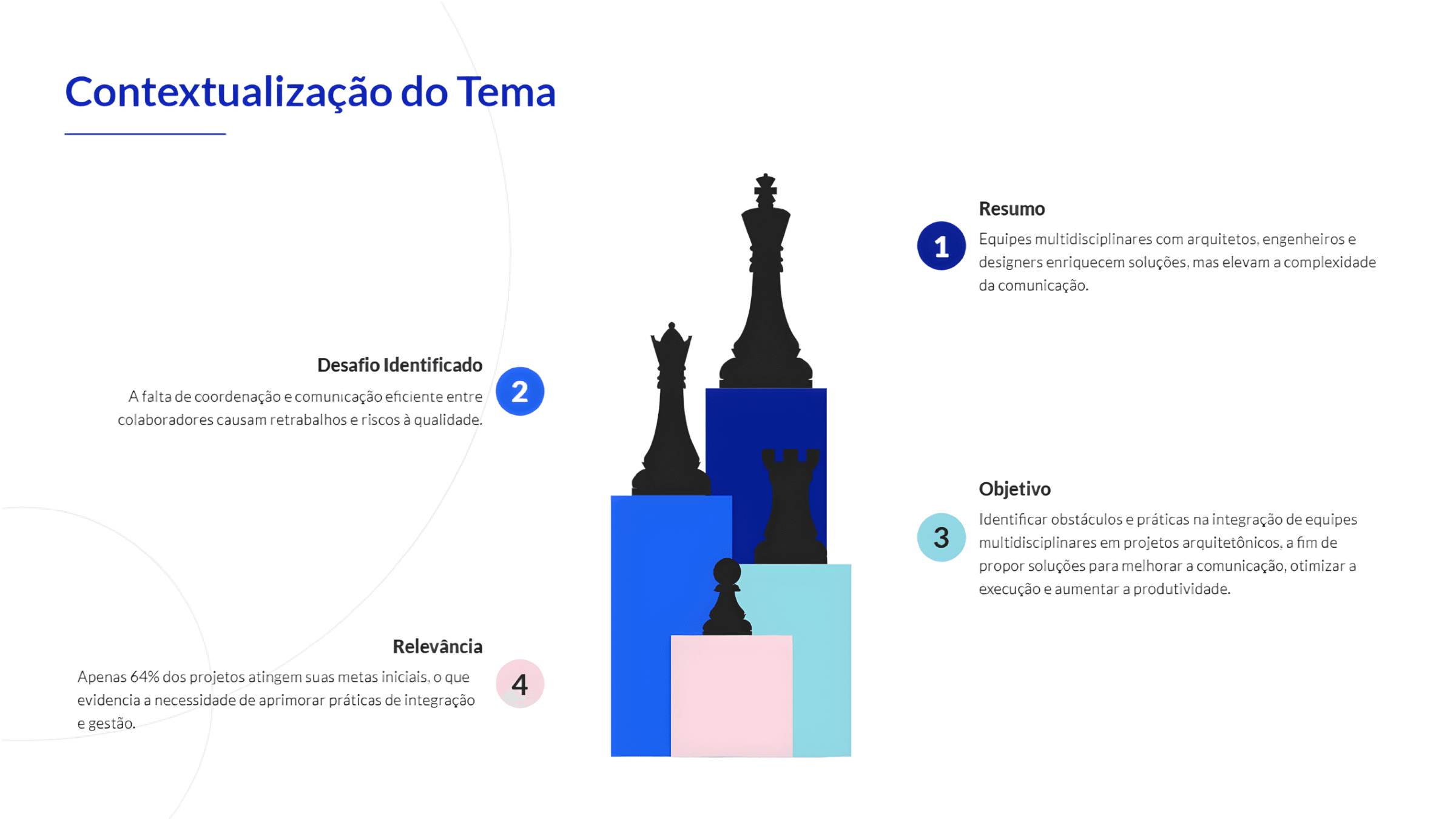 Contextualização do Tema
