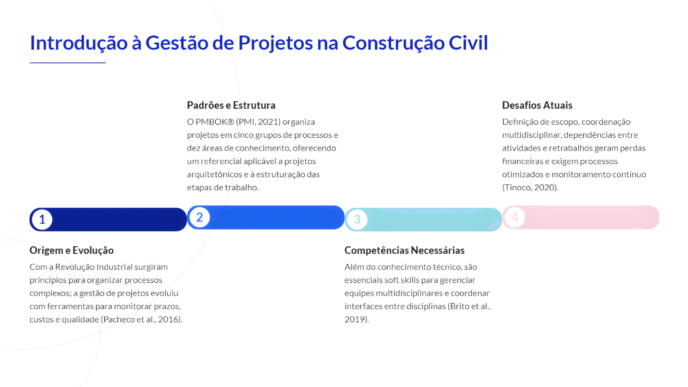 Introdução à Gestão de Projetos