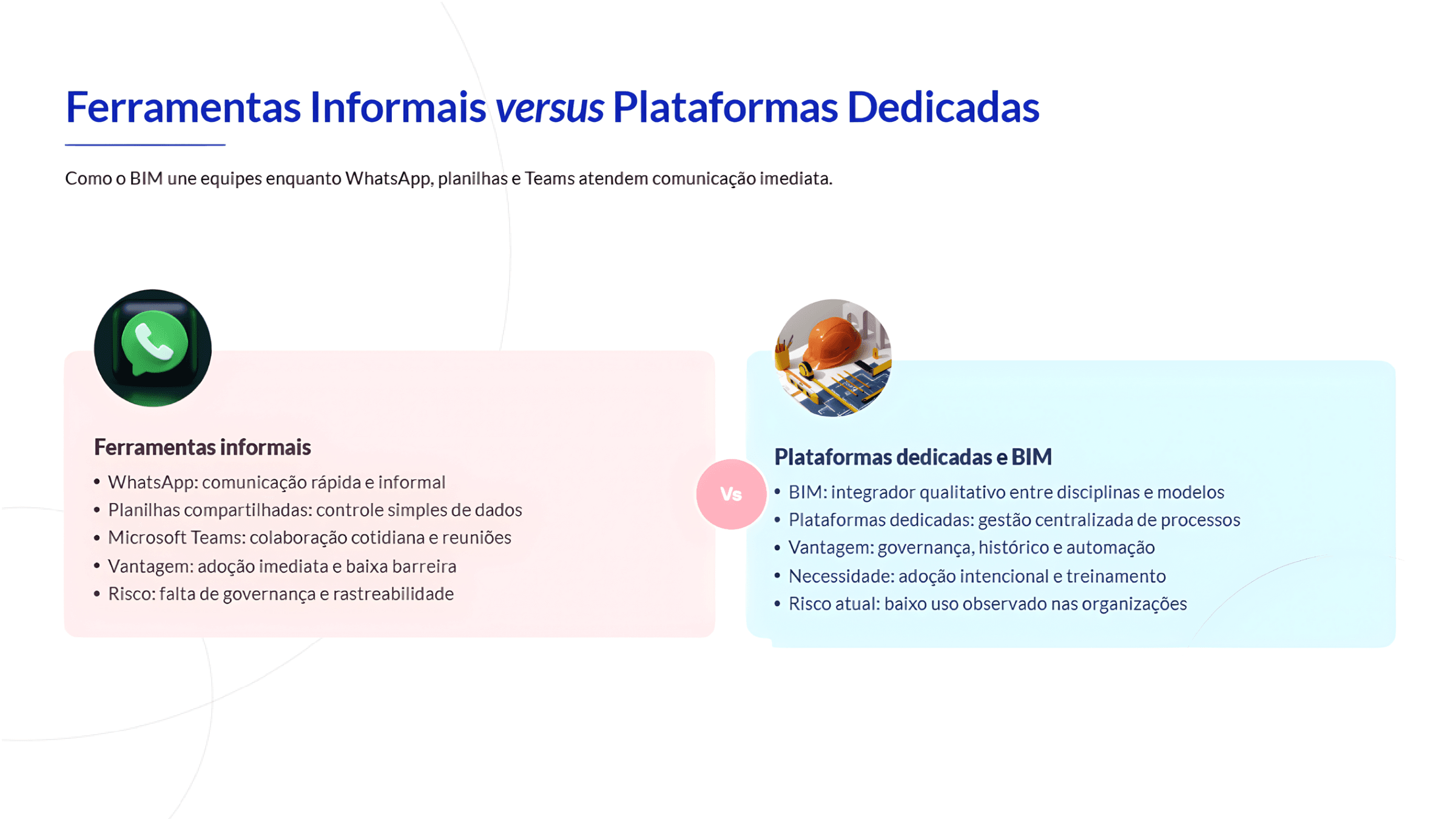 Ferramentas Informais vs Plataformas Dedicadas