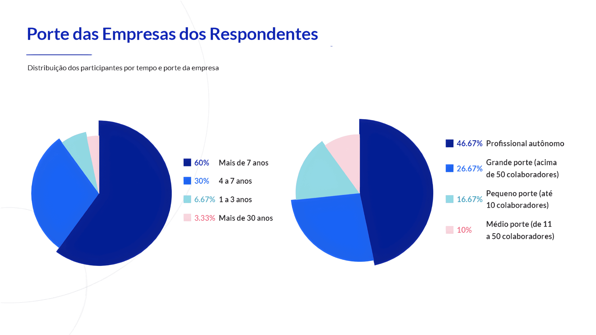 Porte das Empresas